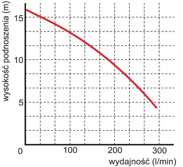POMPA ZATAPIALNA Z ROZDRABNIACZEM WQ 7-12-1,1 - obrazek 2