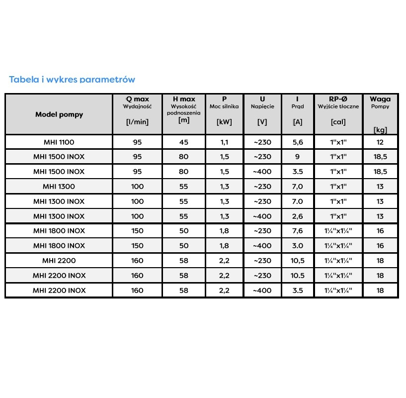 POMPA HYDROFOROWA MHI 1100 - obrazek 3