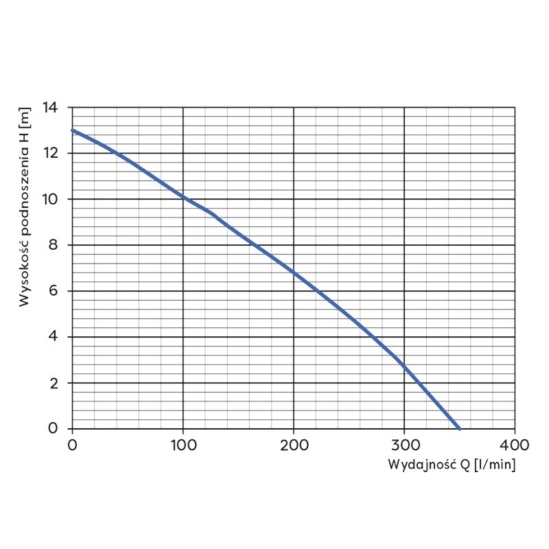 WQ 750F Pompa Zatapialna 230V - obrazek 2